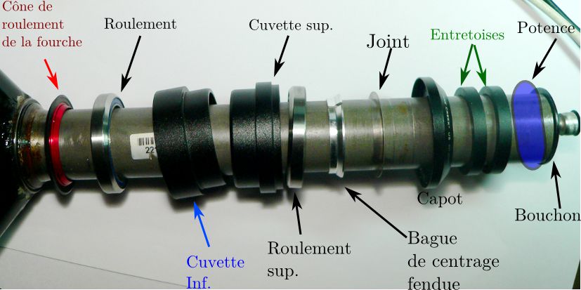 Roulement de cadre fourche vtt, Jeu de direction vtt, roulement direction  vtt, pour les fourches à tube conique de 1-1/8 po ou 1-1/2 po et le tube  droit de tube conique standard